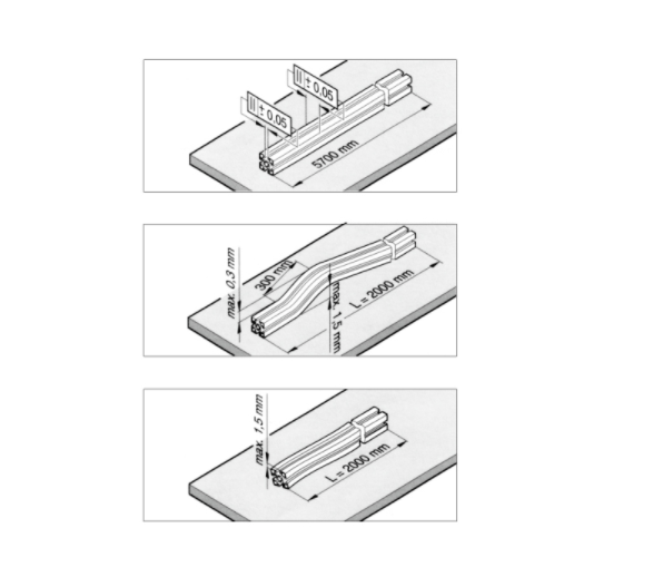 工業(yè)鋁型材公差范圍
